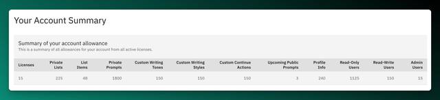 Screenshot of the Account Summary section of the billing page.