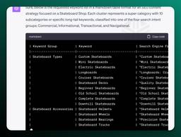 Sure, below is the requested keyword list in a markdown table format for an SEO content strategy focused on a Skateboard Shop. Each cluster represents a super category with 10 subcategories or specific long-tail keywords, classified into one of the four search intent groups: Commercial, Informational, Transactional, and Navigational.