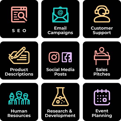 3x3 grid showing use cases of ChatGPT prompt by activity. Each activity has an icon. The activities are SEO, Email Campaigns, Customer Support, Product Descriptions, Social Media Posts, Sales Pitches, Human Resources, Research and Development, and Event Planning.
