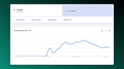ChatGPT trends over time