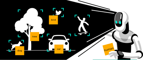 An illustration of a robot identifying different real life objects and labeling them with cards. Bird, Tree, Dog, Car, and human.
