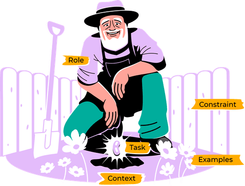 Digital illustration of a gardener with labels for an analogy on how the garden is like a prompt.